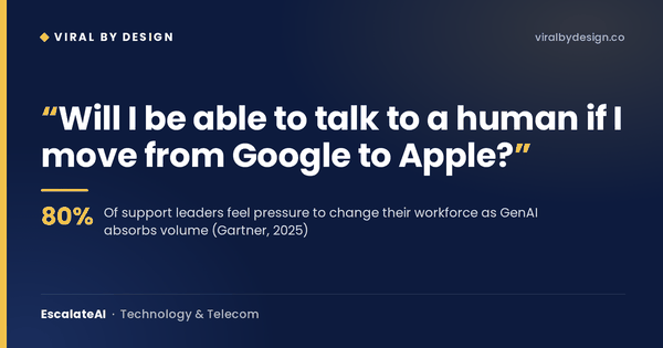 EscalateAI: The Human Escalation Layer for AI-Powered Customer Support